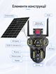 Камера видеонаблюдения на солнечной батарее 4G WIFI Smart Z18-V380 10х Zoom два объектива - изображение 3