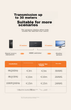 Перемикач UGREEN 90800 HDMI 2.0 4K 60 Гц - зображення 7