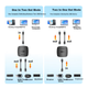 KVM-перемикач Sanze UQ20 2-портовий USB двонаправлений - зображення 6