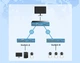 Wopool 8-портовый PoE-коммутатор с полным гигабитным питанием, 8 портами Ethernet + 2 портами восходящей связи, камерами видеонаблюдения, сетевым разветвителем, коммутатором корпоративного уровня и функцией сторожевого таймера. - изображение 5
