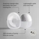 Молоковідсмоктувач Tommee Tippee 423757 - зображення 5