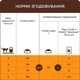 Сухой корм для взрослых кошек Club 4 Paws (Клуб 4 Лапы) Премиум С Кроликом 1 кг (Весовой) - изображение 6