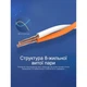 Патч-корд Flat Cat.7 Patch Cable 10M Black Vention (ICABL) - зображення 3