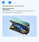 Соединитель витой пари SAMZHE SZ-LZT05 RJ-45 Cat 5 и Cat 6 сквозной 5 шт. - изображение 7