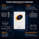 Гибридный солнечный инвертор 4 кВт 24V JSDsolar J4000HC 4000Вт 24 В MPPT 100А с Wi-Fi и функцией ИБП чистая синусоида LED-дисплей для квартиры тихий для АКБ до 5 кВт пиковая мощность 8000 Вт - изображение 3