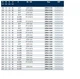Диск пиляльний Freud LM08 1900 250b1,7/1,2d70z36 ультратонкий - зображення 2