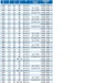 Диск пильный Freud LM05 300х3,4/2,2х30 Z=20+2+2 для многопильного станка - изображение 2