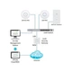 Точка доступу Ubiquiti UniFi AC Pro AP 5 pack (UAP-AC-PRO-5) - зображення 3