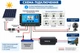 ШИМ-контроллер заряда солнечных панелей 30A 12/24V, Max PV 50V, 420W/840W с LCD-дисплеем и 2×USB - изображение 7