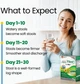 Поддержка здоровья кишечника, иммунитета премиум-класса LABO Nutrition FiberGG 30 пакетов - изображение 6