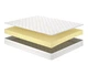 Матрац MatroLuxe Caochu - 90x190 см - изображение 4