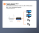 Коммутатор KeepLINK KP-9000 гигабитный на 8 портов - изображение 6