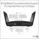Маршрутизатор NETGEAR Nighthawk RAX70 (RAX70-100EUS) - изображение 4