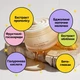 Крем с экстрактом прополиса Dr.Ceuracle Royal Vita Propolis 33 Cream 50 g - изображение 5