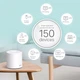 Система WiFi-Mesh TP-LINK Deco X60 AX5400, 1xGE LAN, 1xGE WAN, 2 модуля. - изображение 3