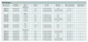 Модуль DIGITUS 1,25 Гбит/с SFP, 80 км, SM, LC Duplex, 1000Base-ZX, 1550 нм - изображение 4
