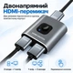 HDMI розгалужувач світч 2-направлений Stone 1x2 HDMI 4K спліттер (ST-SH001) - зображення 3