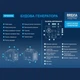 Генератор бензиновый инверторный 1,6 кВт 4.5л BREVIA с системой AVR 230В чистая синусоида (GP2000iS) - изображение 7