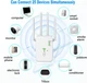 Підсилювач WiFi 2 порти LAN, 4 антени Generic ZJ02 білий (my-15258) - изображение 7