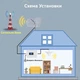 Тридіапазонний підсилювач мобільного зв'язку та інтернету 2G/3G/4G/5G (900/1800/2100 МГц) - зображення 6