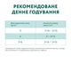 Консервированный корм Optimeal Adult Cats Sterilised Salmon & Blueberries in jelly – влажный корм с лососем и черникой в желе для стерилизованных и кастрированных кошек 85 г (B2712102) x12 шт. - изображение 7