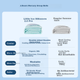 Mercury Home Textiles Beileisi x JDear JD Cobranded Little Ice Silkworm 2.0 Cooling Silk Quilt Summer Quilt Air Conditioning Quilt - зображення 4