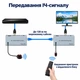 HDMI удлинитель по витой паре Cat5e/Cat6 до 120 м, 4K, KVM (USB клавиатура и мышь), комплект TX/RX Schöff (ST-SE014) - изображение 6