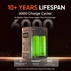 Повербанк Jackery Explorer 240D (80000mAh) 256Wh 200W LiFePO4 (JE-240B) - изображение 3