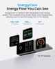 Сетевое зарядное устройство для телефона GaN 140W с дисплеем на 4 порта 3USB-C + USB-A Vention DASH PRO GaN5.0 Charger with Smart Display Titanium Gray - изображение 4