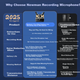 Newmine [Сумісний з кількома платформами] Бездротовий петличний мікрофон MC236 із штучним інтелектом, шумозаглушенням, багатоплатформний, для мобільних трансляцій, настільних комп'ютерів Apple, подвійного призначення, 2 петличні мікрофони та 4 приймачі - изображение 5