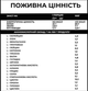 Сывороточный протеин Willmax WHEY PROTEIN WPC 80% 920 г. (Манго) - изображение 2