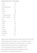 Сывороточный протеин Willmax WHEY PROTEIN WPC 65% 1000 г. (Манго) - изображение 2