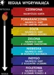 Gra planszowa Lucrum Games Red7 (edycja polska) (5907377126256) - obraz 2