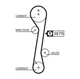 Комплект ГРМ Hyundai Coupe/Elantra/Tucson 1.8/2.0 96- - GATES (K015457XS) - изображение 2