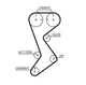 Комплект ГРМ Jeep Wrangler/Cherokee 2.4 01- - GATES (K01T265) - изображение 2