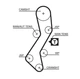 Комплект ГРМ Ford Escort/Mondeo/Fiesta/Mazda 121 1.8-1.8 95-03 - GATES (K035451XS) - изображение 2