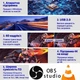 Карта відеозахоплення HDMI USB 2.0 Full HD 1080p, вхід 4K Schöff (ST-SC2518) - зображення 5