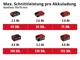 Висоторіз акумуляторний Einhell GC-LC 18/20 Li T-Solo, телескопічний, ланцюговий, 2.5 Ah(TS_48E49D90B367) - зображення 8