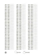 Математика. 4 клас. 5000 завдань (9786170043566) - изображение 2