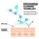 Neutrogena Hydro Boost Gel Cleanser 230 мл очищувальний гель для вмивання та зняття макіяжу з гіалуроновою кислотою - зображення 6