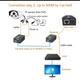 Подовжувач Ethernet TITAK HTA001QX по 2 проводах до 300 м, Cat5e/Cat6 до 500 м, 100 Мбіт/с, комплект 2 шт. - зображення 3