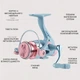 Катушка спиннинговая HAUT TON BLUE SKY SAKURA 1500S - изображение 5