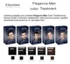 Краска для волос Oyster Cosmetics Piega Viva Темно-коричневый 50 мл (8021694053136) - изображение 8