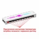Контролер вентиляторів HA60 ARGB & FAN HUB X10 2-в-1 5V 3Pin + PWM 4Pin із підтримкою M/B AURA SYNC, музичної синхронізації та ІЧ-пультом, білий - зображення 2
