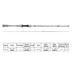 Спиннинг кастинговый Rubar C602M casting двухсекционный 1,8m. 5-25gr. черно-белый - изображение 1