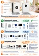 Комплект резервного питания Felicity 48v / 6000 Вт / 10,24 кВт*ч LiFePO4 аккумулятор FLA48200 + Felicity Solar IVEM6048-II 6 кВт / Wi-Fi / подзарядка до 120 А - изображение 3