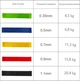 Набор эспандеров мини-лент Fit Loops Set 5 шт NE-ESP-5 5298355 - изображение 2