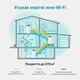 Mesh Wi-Fi система TP-Link Deco M4R / AC1200 / 1167 Мбіт/с / 3-pack / Білий (102493771) - Уцінка - зображення 4
