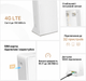 Маршрутизатор Mercusys MB110 / 4G / 2.4 ГГц Білий (102471440) - Уцінка - зображення 3