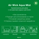 Ароматизатор воздуха Air Wick Aqua Mist Прохлада льна и Свежесть сирени 345 мл (4820108000407) - изображение 3